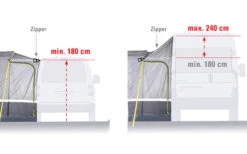 High Peak Riva 2.0 Freistehendes Busvorzelt -Camping Ausrüstung Geschäft 352448 2511374
